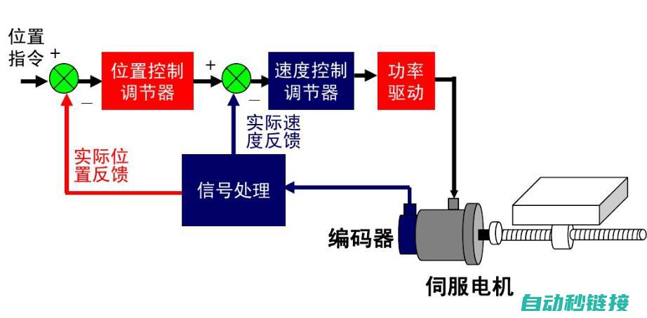 深度探讨伺服更换过程中的编程需求与影响因素 (深度探讨伺服技术)