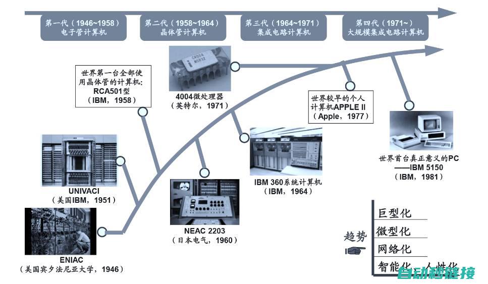 科技前沿的革新力量 (科技前沿的革命性突破愈加需要)