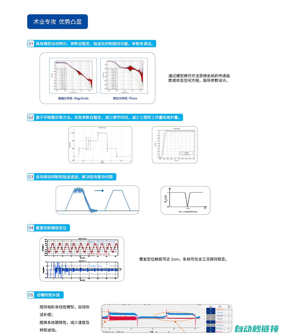 高精度伺服控制中的PLC技术运用 (高精度伺服控制系统)