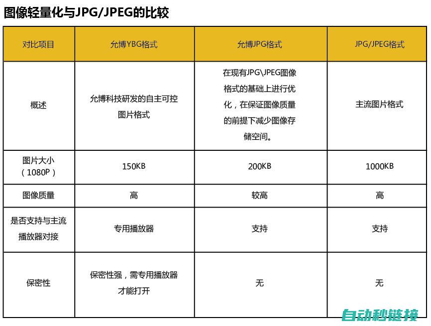 优势与实际运用指南