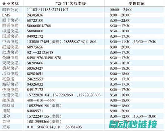 快速查询电话与地址信息 (德邦物流查询快速查询电话)