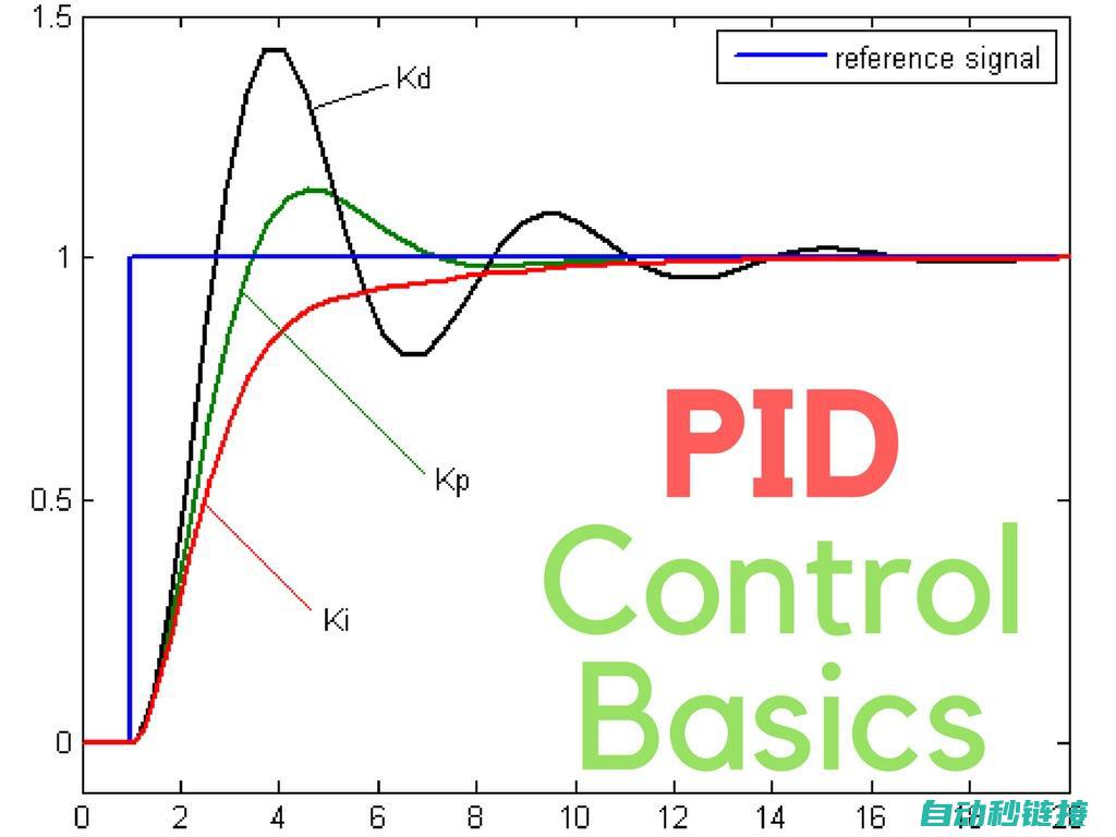 PID控制在温度调节中的应用及程序案例分析 (pid控制在汽车上的应用)