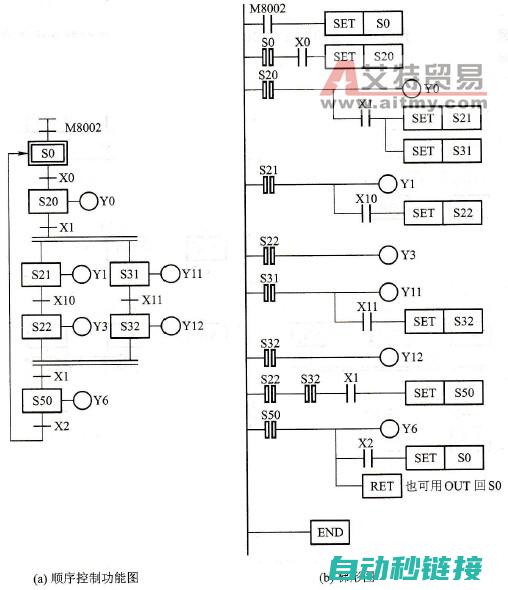 PLC并行编程实践指南与案例分析 (plc 并行)