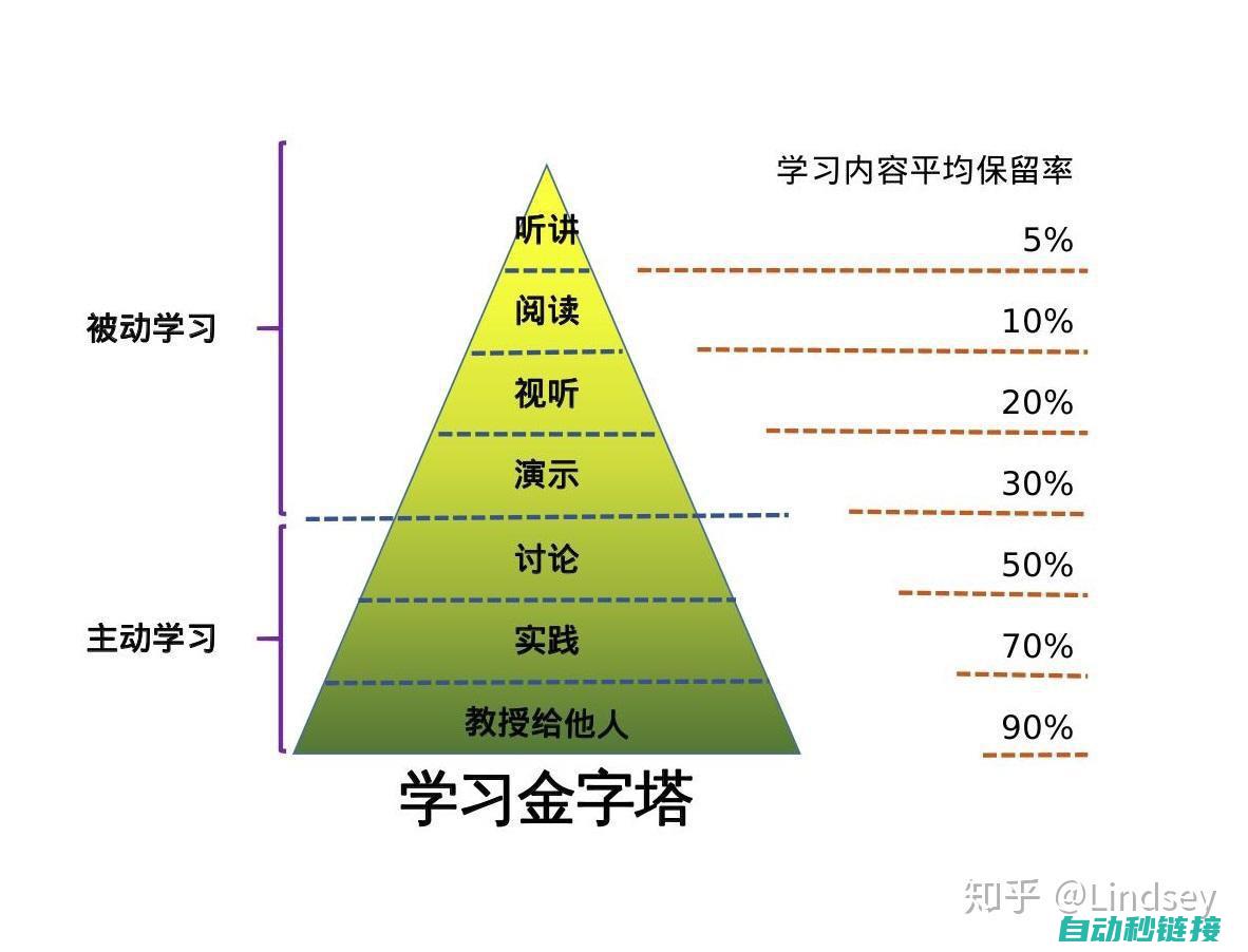 从基础到高级，掌握机器人电路布局的关键要素 (从基础到高级用英语怎么说)