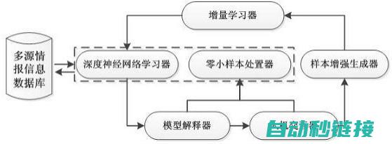 详尽解析：控制电路电气元件符号大全及运用 (zhan控)