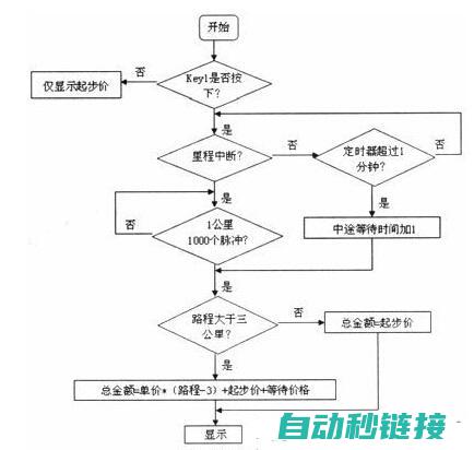 了解程序名称修改的基础知识 (了解程序名称的方法)