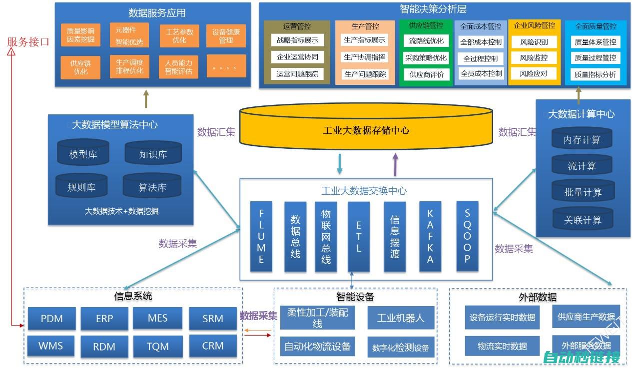 实时监控，精准控制 (实时监控啊)