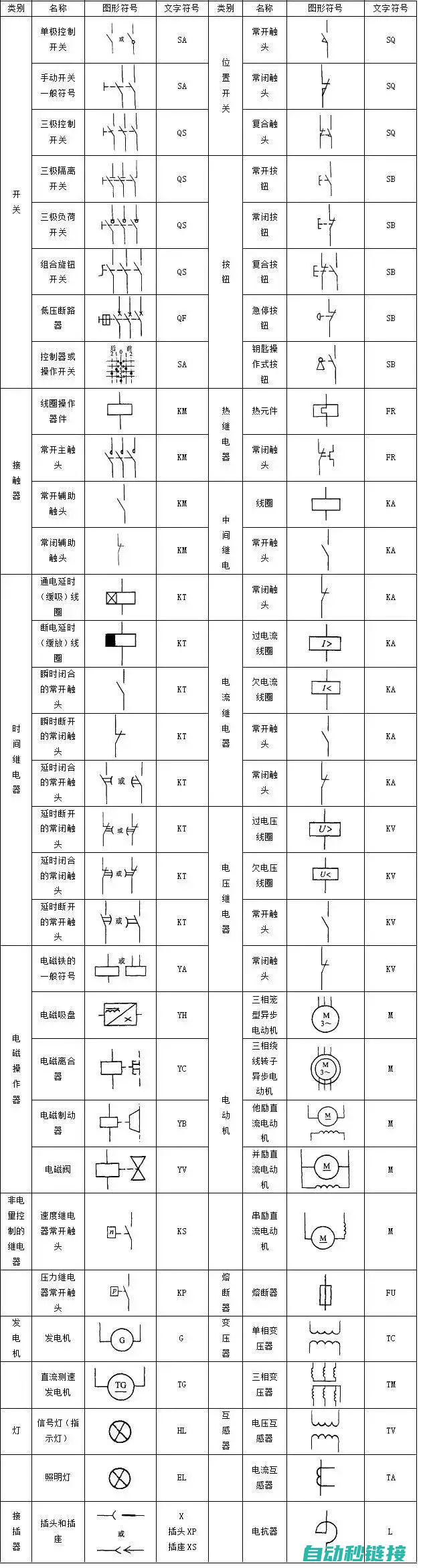 PLC如何读取以太网程序 (plc如何读取485信号)