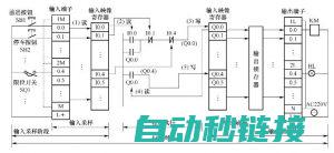 了解PLC扫描周期的重要性 (plc扫描方式是什么)