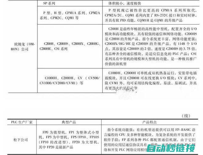 详解PLC程序修改步骤与注意事项 (plc程式)