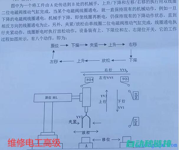 PLC编程技术的领先应用 (plc编程技术)