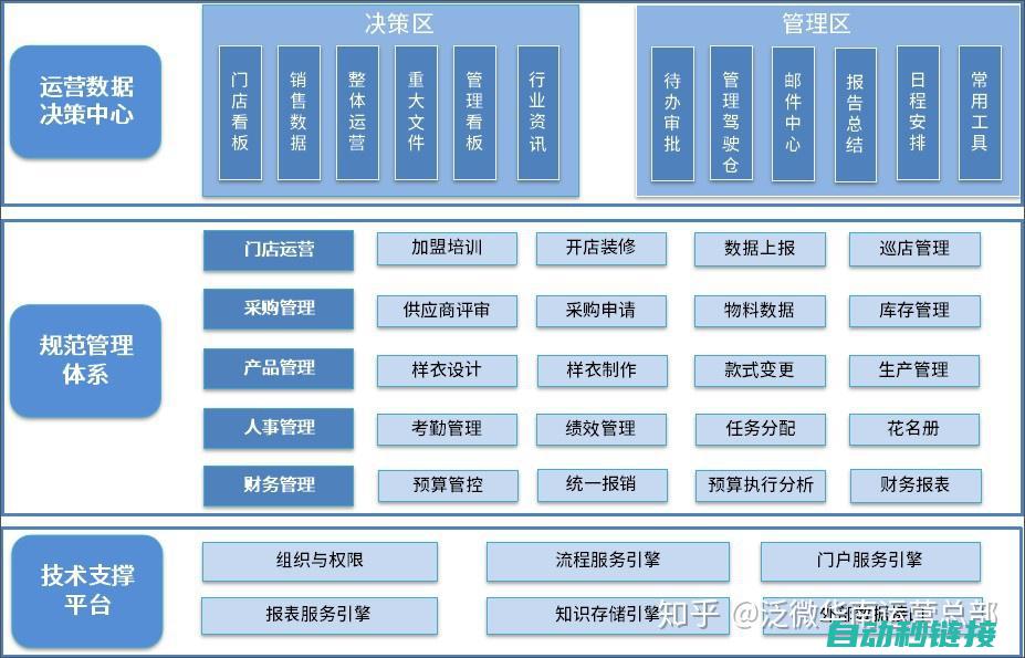 助力高效运行，提升工作效率 (助力高效运行的措施)