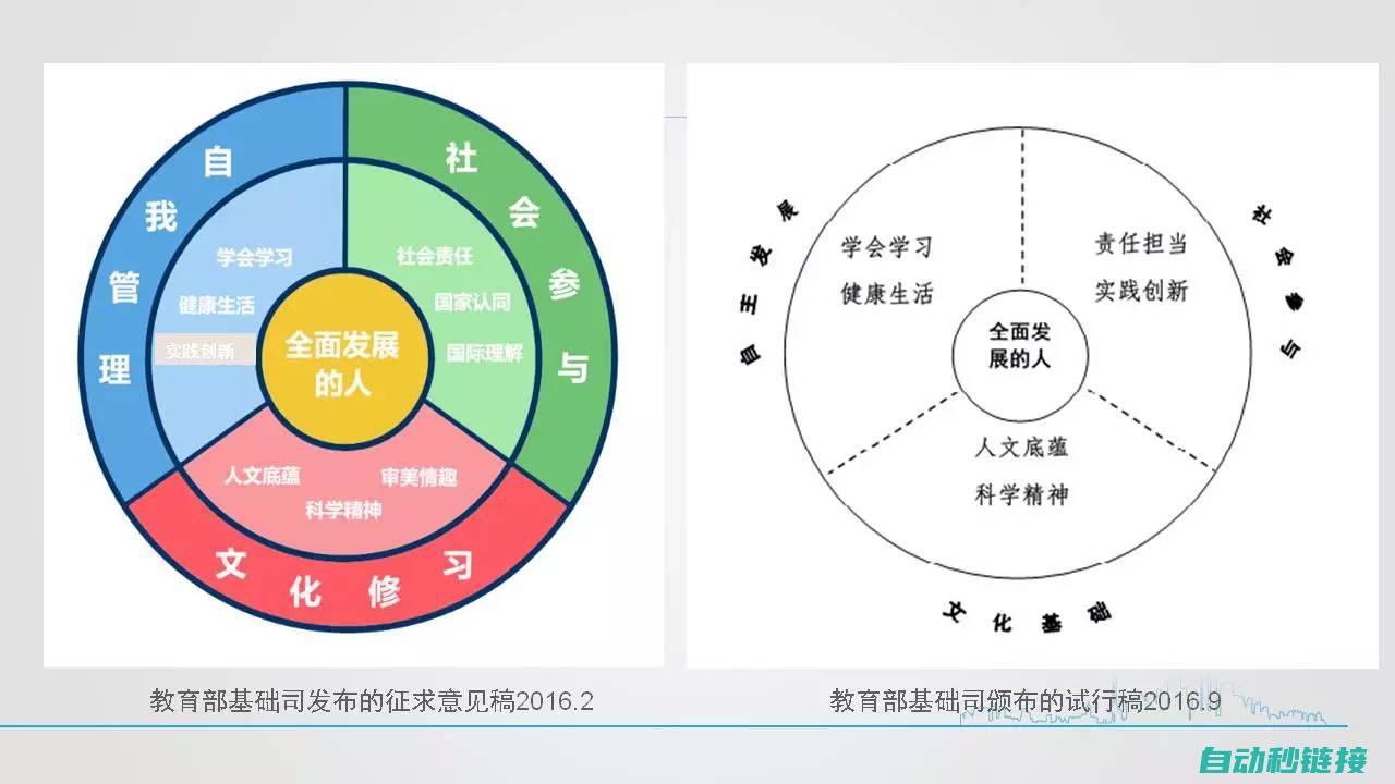 掌握核心概念与基本原理 (掌握核心概念是什么)