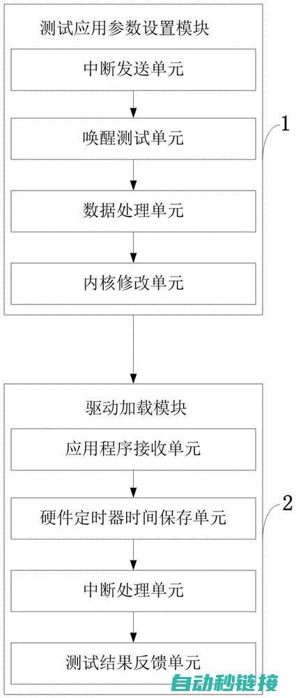 实时操作系统（RTOS） (分时操作和实时操作的区别)