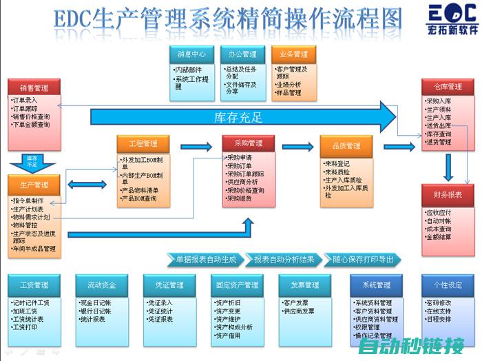 操作流程解析与操作难点说明 (操作流程解析图)