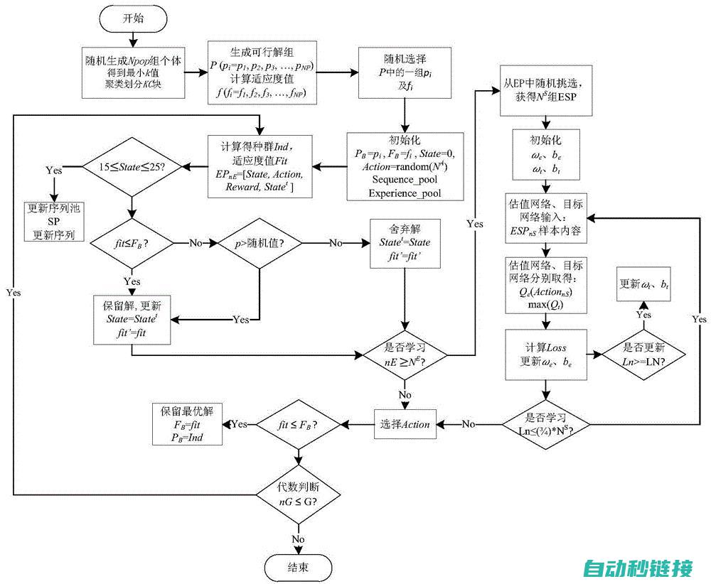 程序特性与优势解析 (程序特性与优化设计)