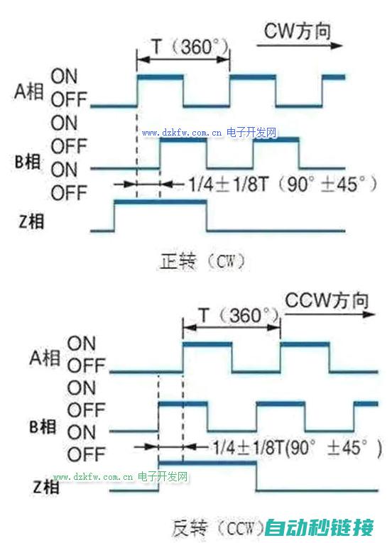 编码器的核心功能与实现解析 (编码器的核心技术)