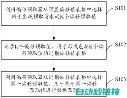 程序偏移的概念解析 (程序偏移的概念是什么)