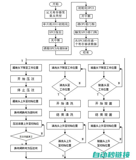 PLC程序的解码与重构 (plc程序的导入与导出)