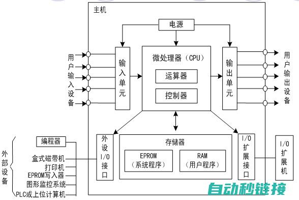 介绍PLC的基本概念及其在领域的应用