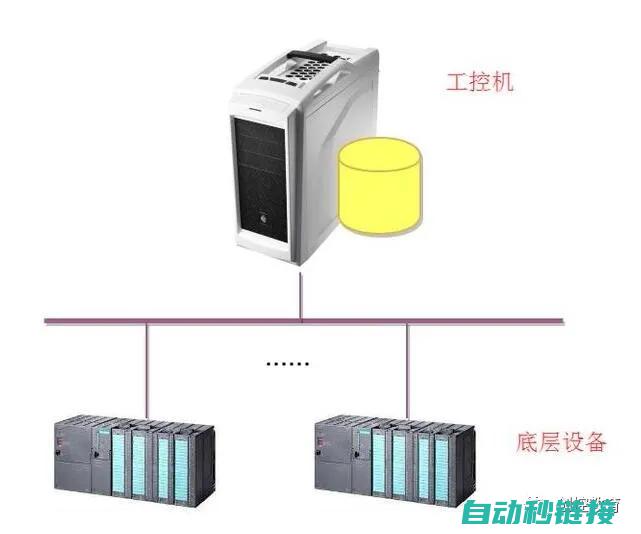 探讨WinCC启动项程序添加方法与步骤 (探讨的意思)