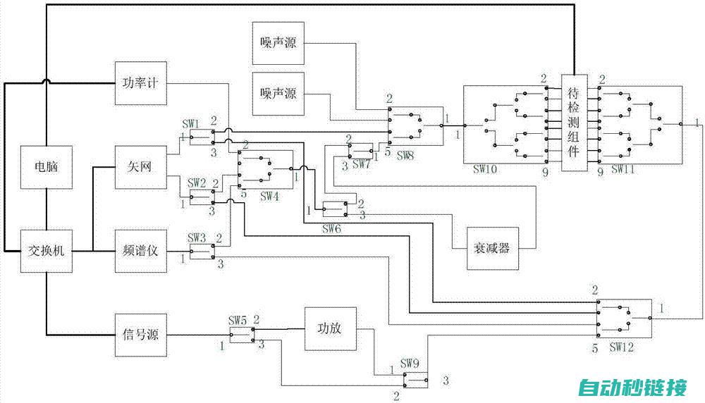 分析快速通道特性对PLC性能的影响。 (分析快速通道的原因)