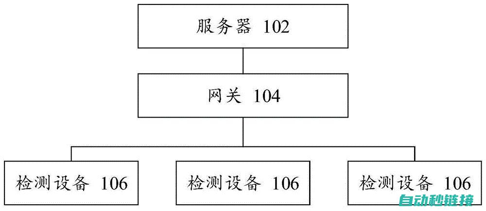 解决方案：检查代码、更新软件版本或寻求技术支持 (检测解决方案)