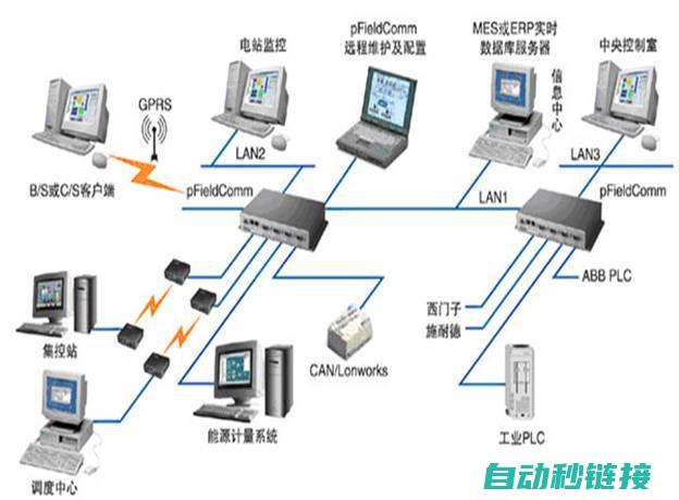 通讯协议与数据格式设计 (通讯协议与数据的关系)