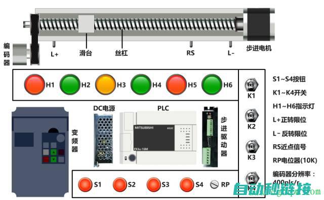 六、PLC程序调试与优化 (plc程序示例)