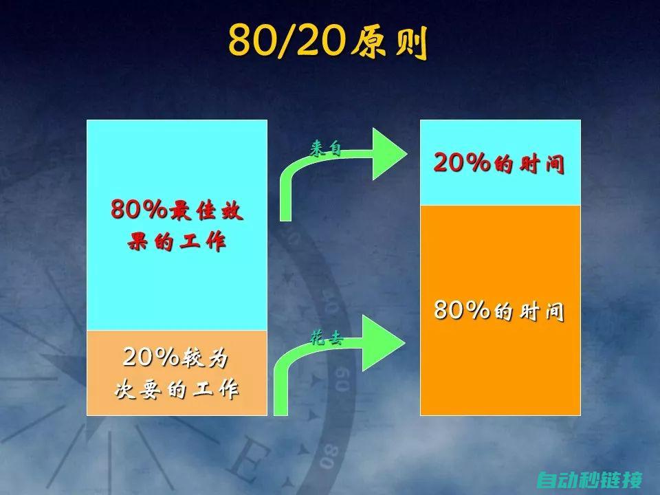 如何编写高效稳定的串口通讯程序 (如何编写高效的加工程序?)