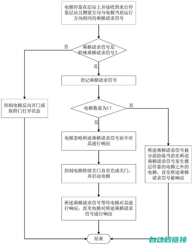 电梯逻辑控制详解 (电梯逻辑控制系统)