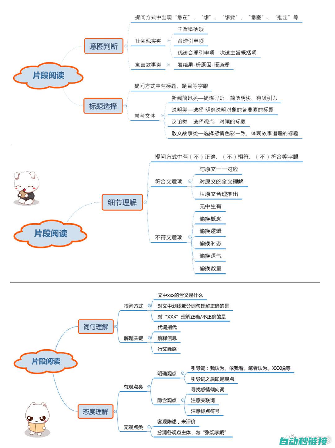 答题技巧与注意事项指南 (答题技巧与注意事项)