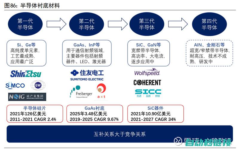 四、电工材料特性及其应用 (电工材料包括)