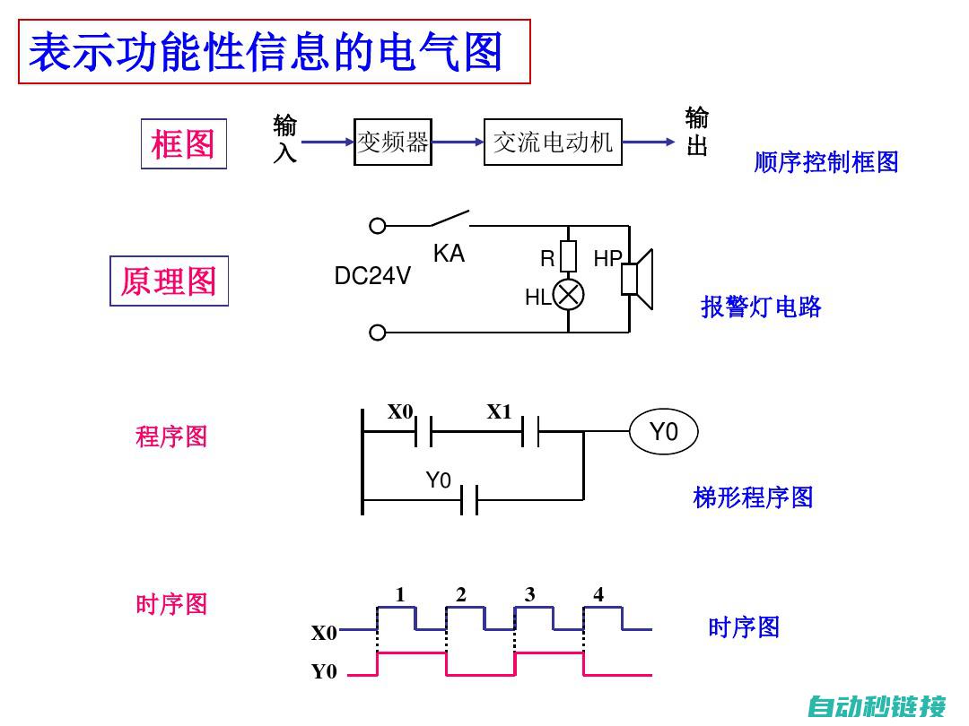 电器原理及应用解析 (电器原理及应用)