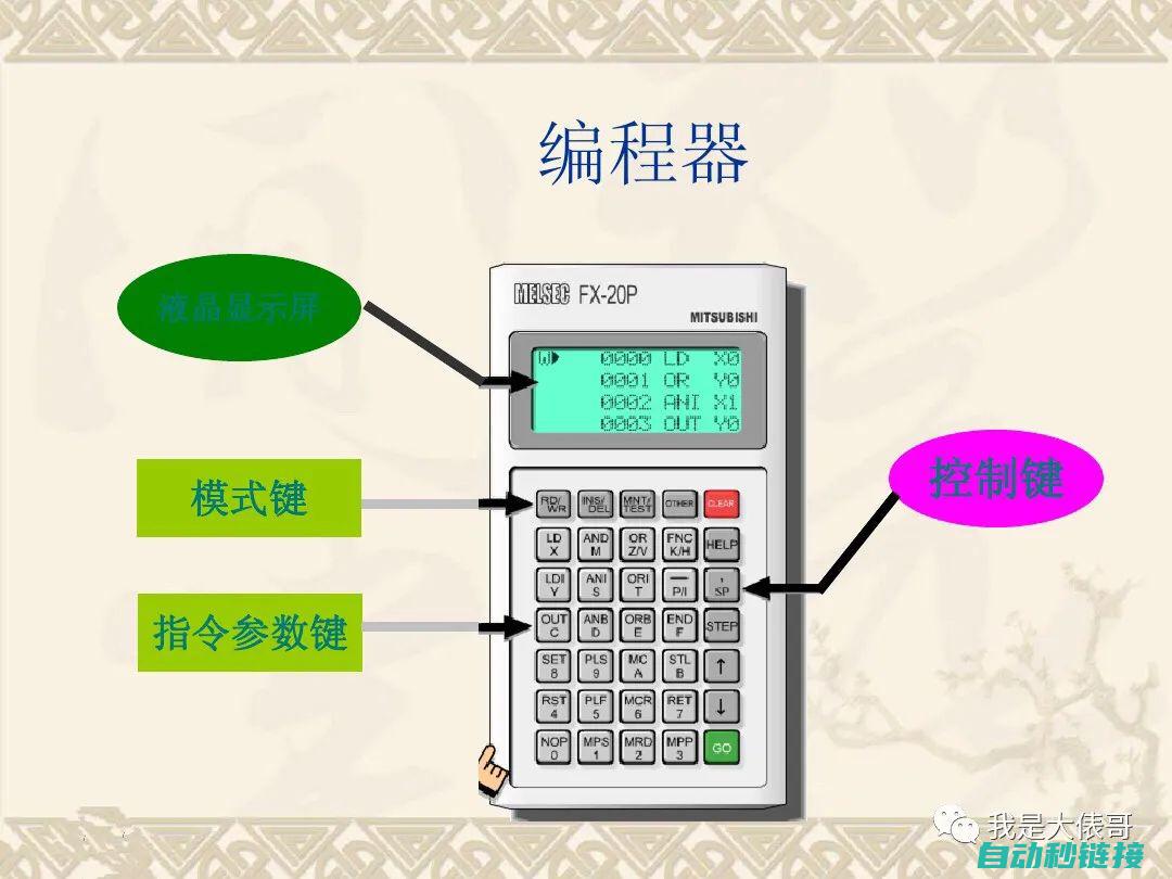 探究PLC数据处理机制 (plc的实验原理)