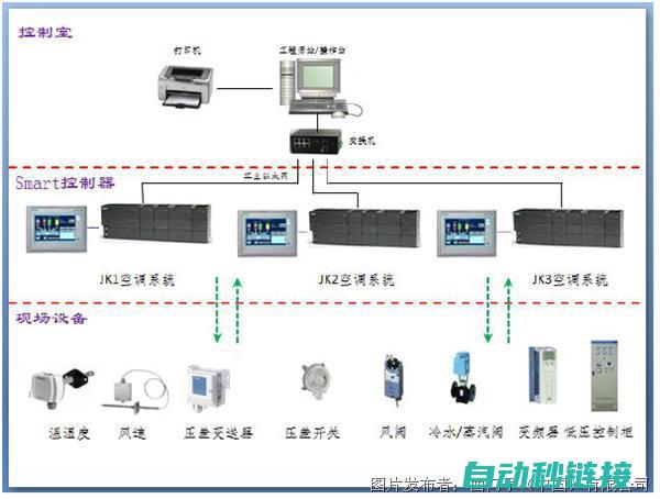 详解PLC程序运行前的注意事项 (读懂plc程序技巧)