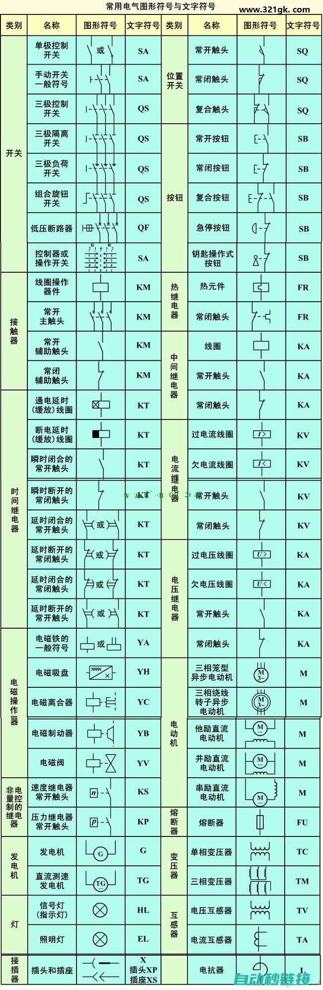 图解电工基础概念