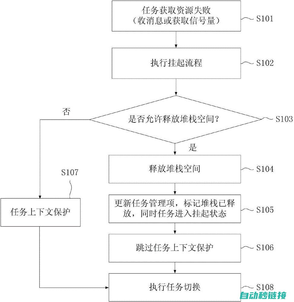 数据恢复与备份的重要性 (数据恢复与备份如何电脑操作)