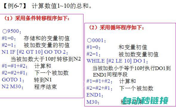 PLC宏程序安全应用指南 (plc宏指令详细说明)