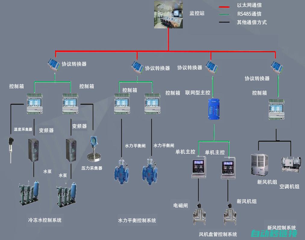 保障PLC程序性的最佳实践